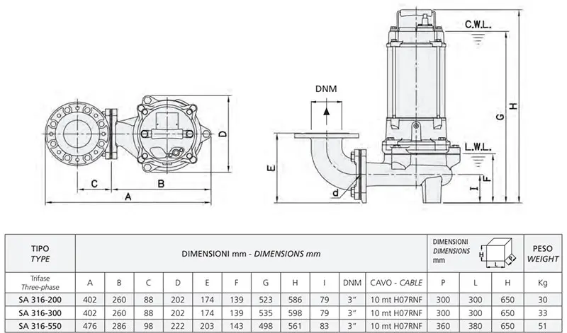 Speroni SA 316 Pompes submersibles triphasées de 0,8 CV à 5,5 CV