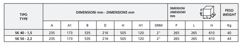 Speroni SK 40-50 - Pompes submersibles pour le drainage de chantiers