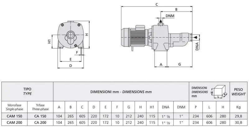 Mesures Speroni CAM-CA 200 - Pompe à double roue