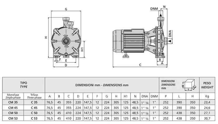 Speroni CM 45 - Pompe électrique centrifuge