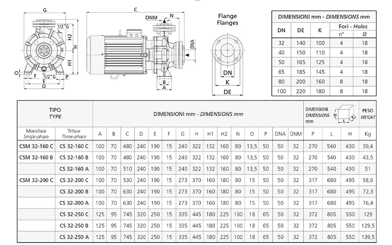 Speroni CS 32 Triphasé avec moteur IE3 - Pompe électrique centrifuge pour l'irrigation