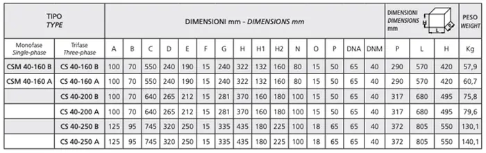 Mesures Speroni CSM 40 - Pompe électrique centrifuge monobloc