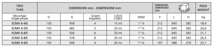 Pompe électrique submersible multicellulaire Speroni SCMX pour puits
