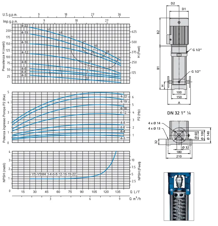 Électropompes verticales en acier inoxydable Speroni VS 4