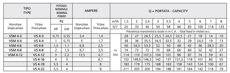 Pompe électrique Speroni VS 4 Speroni