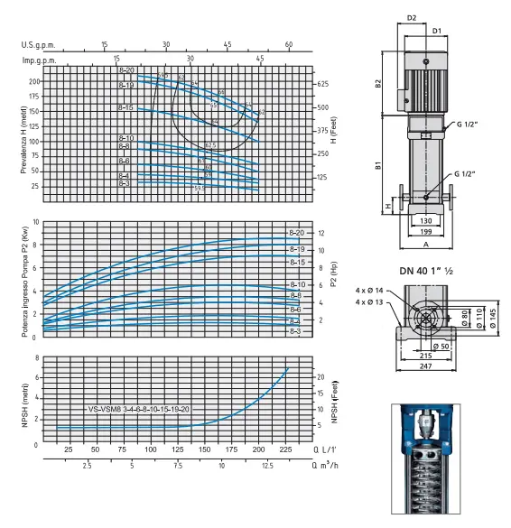 Pompes électriques verticales Speroni VS 8 en acier inoxydable