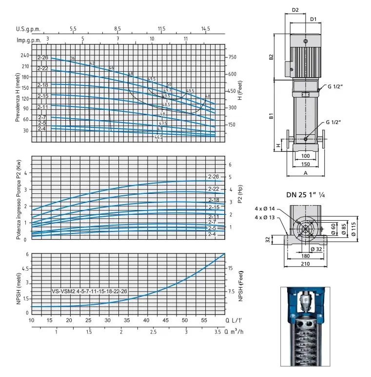Électropompes verticales multicellulaires en acier inoxydable Speroni VSM 2