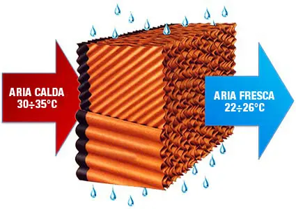 FRE3500 - Refroidisseur évaporatif StarProgetti