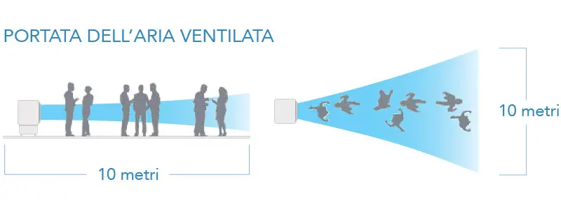 Refroidisseur à flux d'air ventilé Star Bruma FRE326N