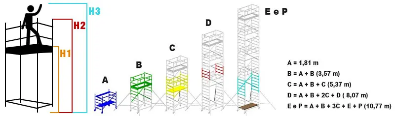 Svelt Jolly - Échafaudage modulaire professionnel en aluminium