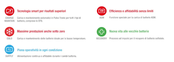 Chargeur électronique Telwin T-charge 20