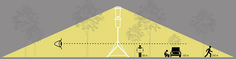 Towerlux Gaia - Tour d'éclairage modulaire légère pour un éclairage à 360° 