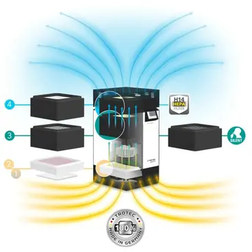 Purification de l'air professionnelle avancée Trotec