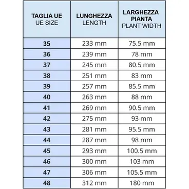 Mesures