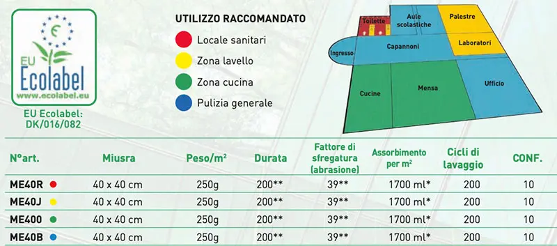 Unger SmartColor MIcroWipe 200 - Chiffon microfibre 250 g ECOLABEL