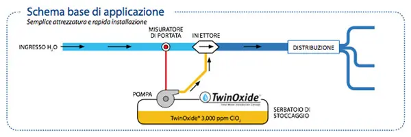 Schéma d'application Vinext TwinOxide Poudre A+B