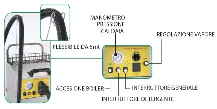 Détails du Vapor 9000